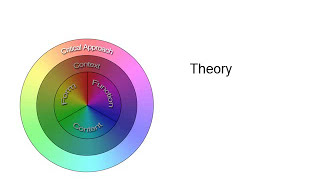 A Basic Introduction to Understanding Art [upl. by Delmore]