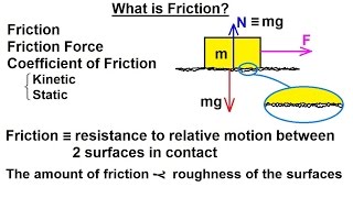 Physics 46 Friction 1 of 14 What is Friction [upl. by Airotkiv]