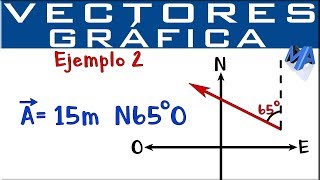 Representación gráfica de Vectores  Puntos cardinales  Ejemplo 2 [upl. by Assanav]