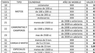 🟢2024 precio definitivo del SOAT año [upl. by Ranger485]