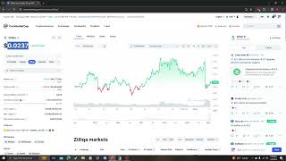 Zilliqa ZIL UPDATE NEWS LISTINGS ANALYSIS 01 04 2024 [upl. by Nitsa106]