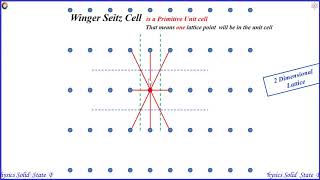 Winger Seitz Cell a Special Type of Unit Cell [upl. by Mccowyn13]