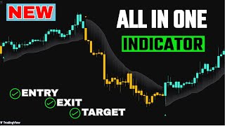 The Most Famous Trading Indicator That Gives You Entry Exit and Targets [upl. by Zeke]