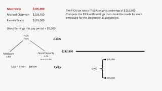 Calculating FICA Taxes [upl. by Yde592]