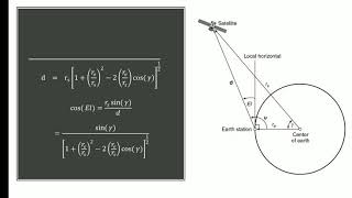 Satellite CommunicationsLook Angle determination [upl. by Calen]