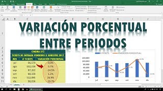 Variación porcentual entre periodos en Excel [upl. by Ailemor822]