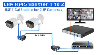 1 LAN Cable Convert amp Connect to 2 IP Cameras using Rj45 SplitterCoupler [upl. by Aleekahs]