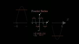 Fourier series is a mathematical concept to represent periodic functions as an infinite maths [upl. by Gish23]