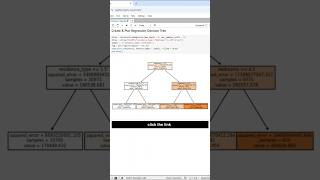 Python Regression Decision Tree in 6 Lines of Code decisiontrees regressionmodel sklearn [upl. by Yniffit521]