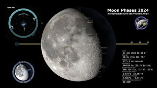 2024 Moon Phases  Northern Hemisphere  4K [upl. by Bainter465]