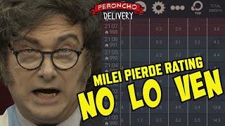 Milei pierde rating no lo ven [upl. by Kaspar]