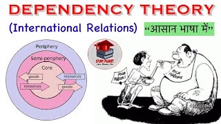 DEPENDENCY THEORY  International Relations  Political science  Complete Explain [upl. by Etaner]