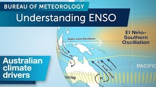 Understanding ENSO [upl. by Esau866]