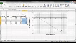 Water PotentialGraphing and Calculations [upl. by Lillith]