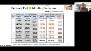 2023 Medicare Part B Premiums IRMAAs Deductible [upl. by Galanti]