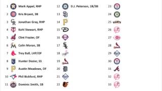 2013 MLB Draft Results [upl. by Helbonnas]