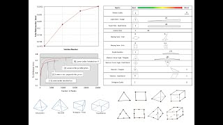 Meshing Element Types Mesh size methods refinement and quality metrics Results Convergence [upl. by Ebeohp]