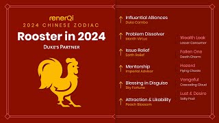 2024 Chinese Zodiac  Rooster SUB [upl. by Aja]