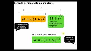 La capitalizzazione composta [upl. by Aneloj]