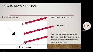 KS3 amp KS4 Light Lesson 2 [upl. by Goulder]