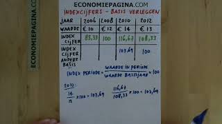 Indexcijfers basisjaar verleggen Economiepaginacom [upl. by Pat]
