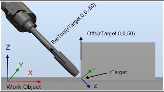 ABB RAPID programming  Offs versus Reltool [upl. by Ebaj]