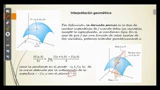 Interpretación geométrica de la Derivada Parcial [upl. by Esele]