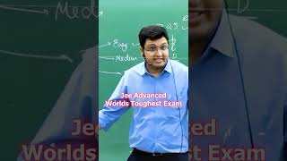 JEE ADVANCED Worlds Toughest Exam😱MotionNVSir shorts jeeadvanced exam iits jee2025 [upl. by Ymled]