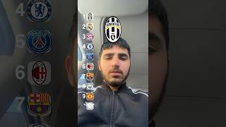 Juventus vs Real Madrid shorts viral football juventus realmadrid [upl. by Aimil]