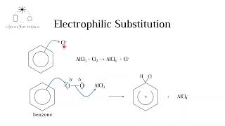 Electrophilic Substitution Mechanism IB HL and A level Chemistry [upl. by Bollinger]