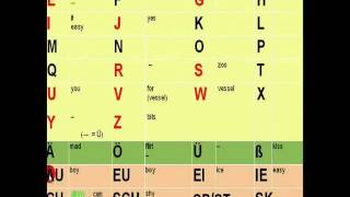 The German Alphabet How to pronounce each letter [upl. by Dorin561]