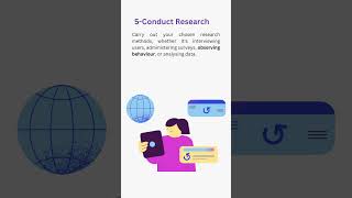 How to do UX Research  Part 1 [upl. by Enorel]