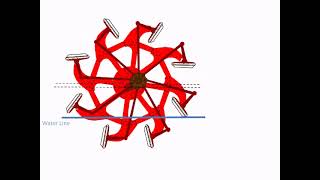 Animation of feathering mechanism [upl. by Meehan86]