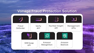 Vonage Fraud Protection Solution [upl. by Leira]