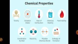 Physicochemical Properties of Drug [upl. by Aikaz]