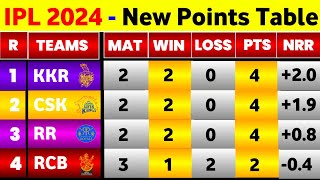 IPL Points Table 2024  After Kkr Vs Rcb 10Th Match Ending  Points Table IPL 2024 [upl. by Teerprah545]