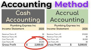 Why Cash Accounting is MISLEADING Accrual vs Cash Accounting Explained [upl. by Donoho]