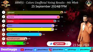 🔴LIVE Voting Result Today 7 PM  Bigg Boss Marathi Season 5 Colors amp Jio Cinema Latest Vote Results [upl. by Bik467]