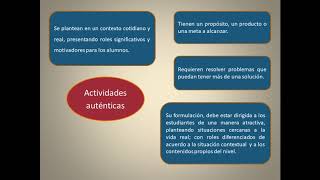 Actividades auténticas [upl. by Avner]