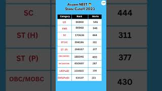 Assam NEET State Quota Cutoff 2023 NEET 2024 Cutoff Expected neet neet2024 assam mbbs [upl. by Aitselec]