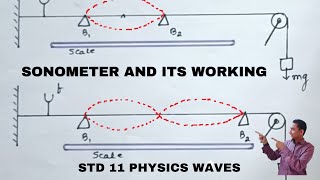 SONOMETER USES amp WORKING WAVES STD 11 PHYSICS [upl. by Virgil]