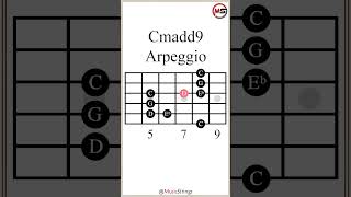 C Minor Added 9 Arpeggio Cmadd9 guitarlesson [upl. by Ulda]