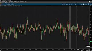 Trading from today SPY VXX SBUX CODX [upl. by Adalbert43]