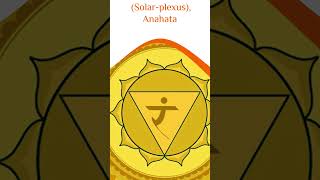 How Rama Nama Activates Chakras In Human Body  Power of Rama Nama shorts [upl. by Sale]