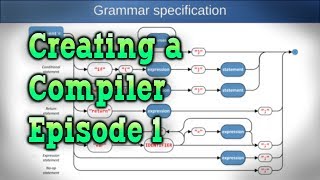 Parser and Lexer — How to Create a Compiler part 15 — Converting text into an Abstract Syntax Tree [upl. by Melita662]