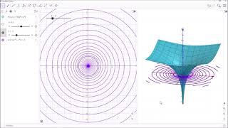 Curvas de nivel en Geogebra Tutorial [upl. by Adnahs698]