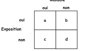 Types détudes épidémiologiques [upl. by Airotnahs]