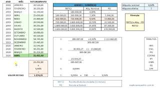 Como calcular o Simples Nacional [upl. by Ahsenot]