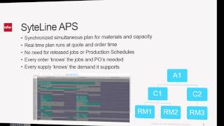 SyteLine Advanced Planning amp Scheduling Achieve Enhanced Customer Service amp Production Optimization [upl. by Nyrhtak915]