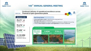 Tata Power Company Ltd AGM 2024  Tata Power Annual General Meeting FY 2324 [upl. by Kalindi]